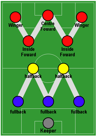 File:Football Formation - WM.png - Wikimedia Commons
